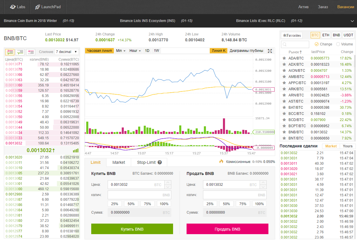 Бинанс биржа криптовалют. Бинанс курсы криптовалют. BNB криптовалюта курс. Список криптовалют Binance.