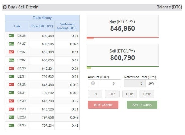 Bitcoin buy and sell rate betrivers new user promo