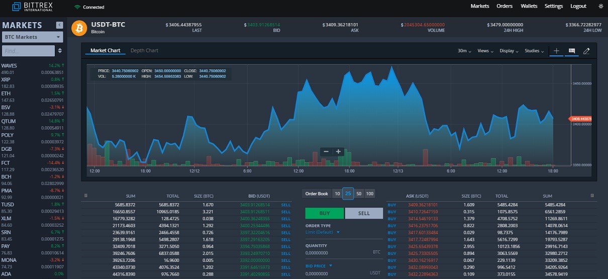 Usdt курс в рублях. USDT BTC ETH. Платформа USDT. USDT на разных биржах. BTC USDT 4к.